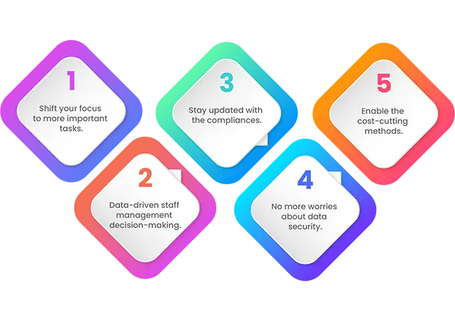 Digitalized HR operations