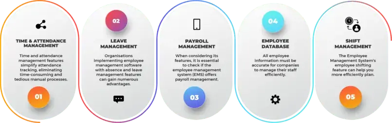 Major features of an employee management software