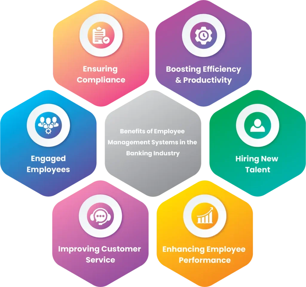 Employee management system