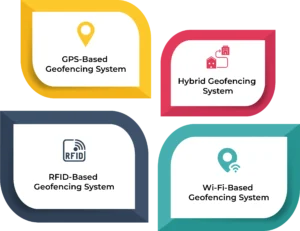 Types of geofencing