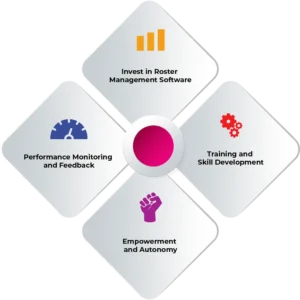 best practices for shift management