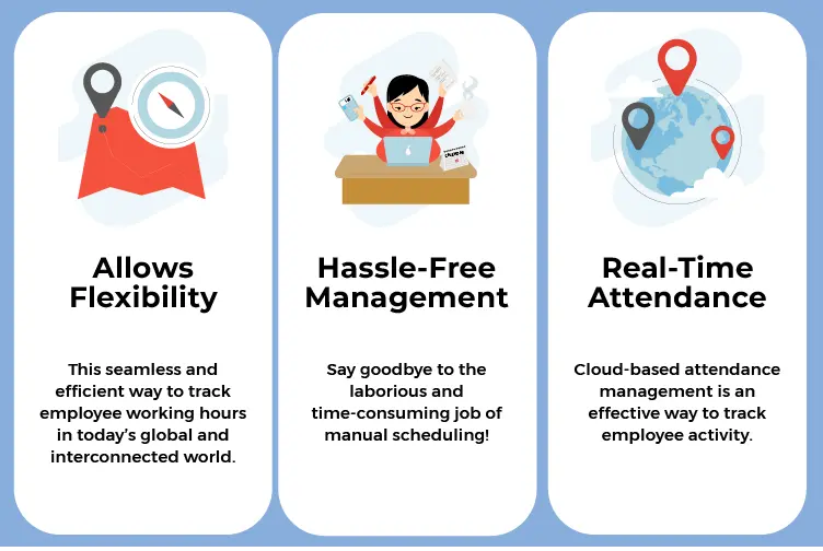 Benefits of GPS based atttendance