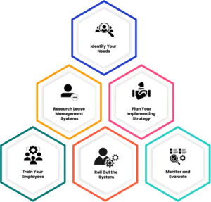 Leave management system