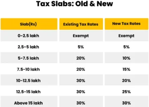Tax slab
