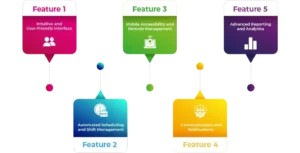 Roster management solution features