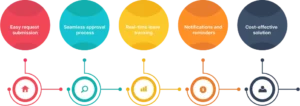 Automating Leave Management with Software vector