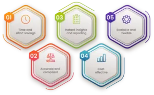 Exploring Automated Attendance Management vector