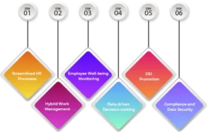 How Employee Management Software Would Be Useful in Changing Trends vector