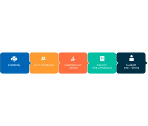 How to Choose an Employee Onboarding Software 