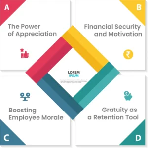 Importance of Gratuity For Employees vector