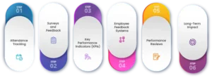 Measuring the Impact of Recognition 