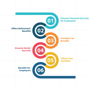 Purpose and Benefits of EPF 