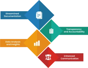 Role of Employee Management System in Effective Grievance Management vector